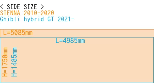 #SIENNA 2010-2020 + Ghibli hybrid GT 2021-